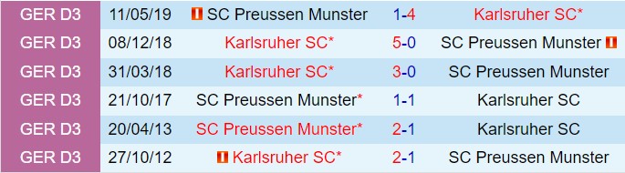 Cuộc đối đầu kịch tính giữa Karlsruher và Preussen Munster Liệu đội chủ nhà có duy trì phong độ ấn tượng?