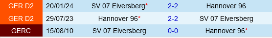 Cuộc Chiến Bất Ngờ Elversberg Đối Đầu Đối Thủ Đáng Gờm Hannover