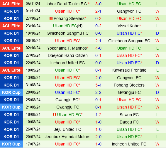 Đụng Độ Cực Khởi Sắc FC Seoul Đậm Mối Sợ Trước Ulsan Hyundai Vô Địch