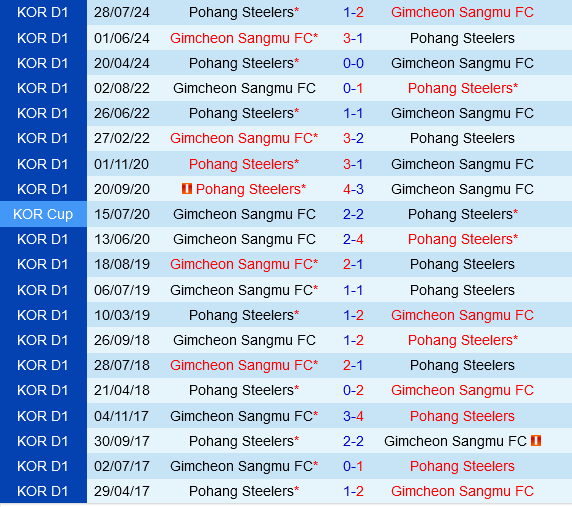 Gimcheon Sangmu đấu Pohang Steelers: Danh dự hay tham vọng?