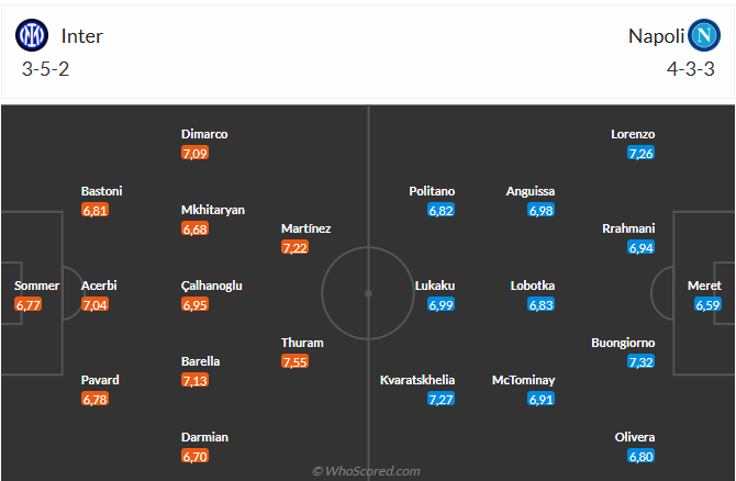 Nhận định Inter Milan vs Napoli (2h45 ngày 1111) Đại chiến vì ngôi đầu 3