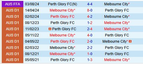 Nhận định Perth Glory vs Melbourne City 16h45 ngày 1011 (VĐQG Australia) 1