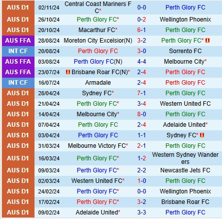 Nhận định Perth Glory vs Melbourne City 16h45 ngày 1011 (VĐQG Australia) 2