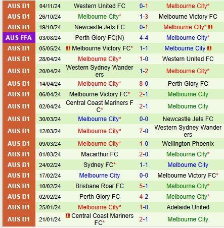 Nhận định Perth Glory vs Melbourne City 16h45 ngày 1011 (VĐQG Australia) 3