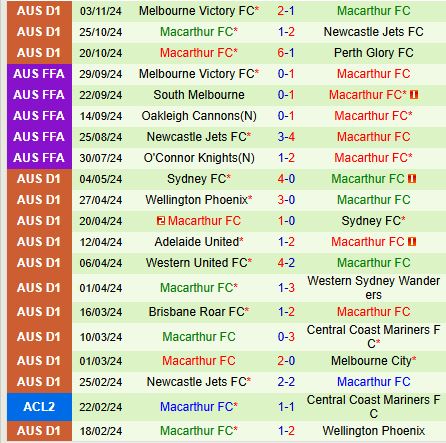 Nhận định Sydney FC vs Macarthur 14h00 ngày 1011 (VĐQG Australia) 3