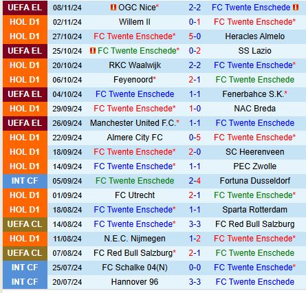 Nhận định Twente vs Ajax 20h30 ngày 1011 (VĐQG Hà Lan) 2