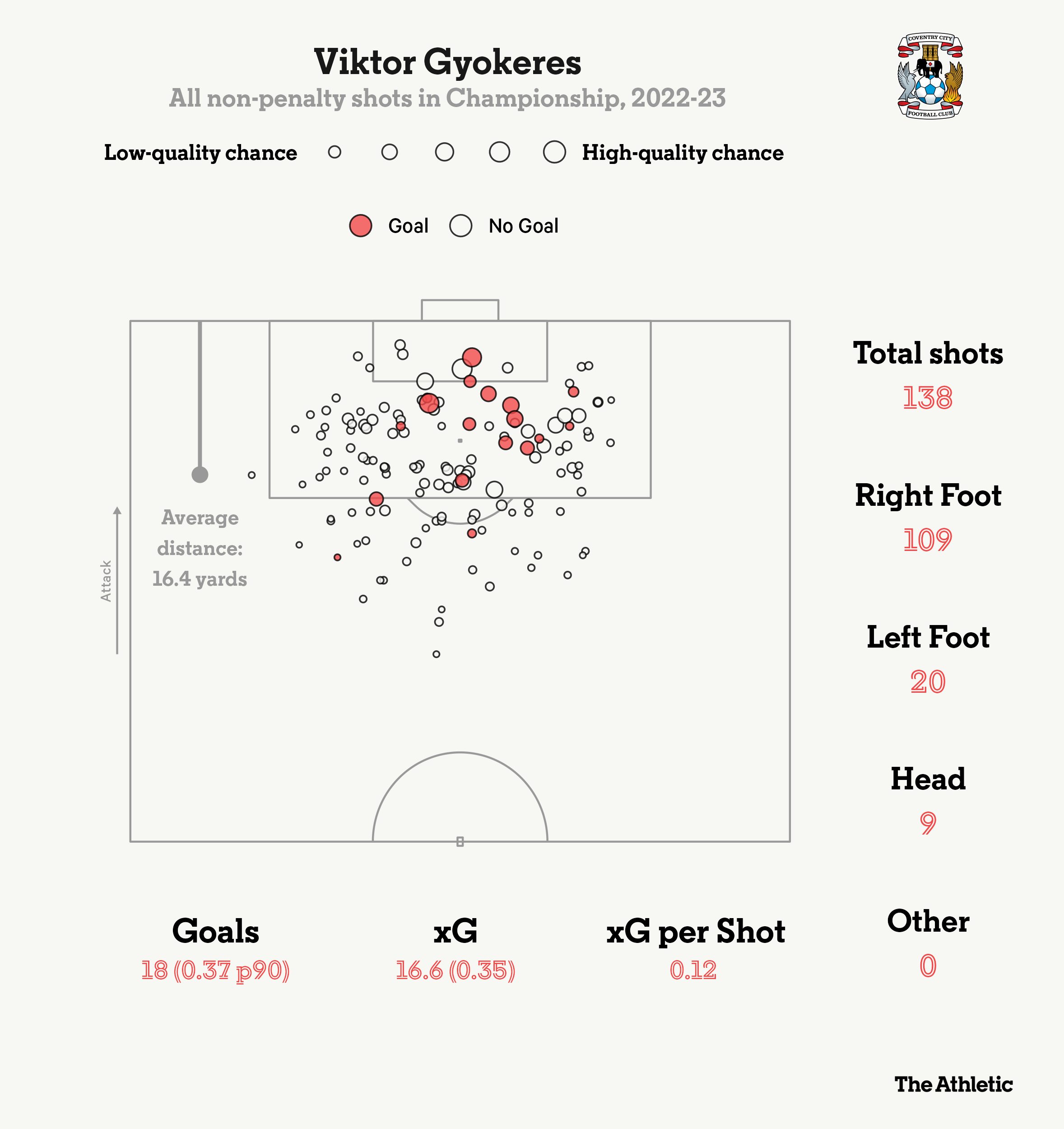 Cỗ máy săn bàn Viktor Gyokeres đáng sợ đến mức nào 9 Cỗ máy săn bàn Viktor Gyokeres đáng sợ đến mức nào 9