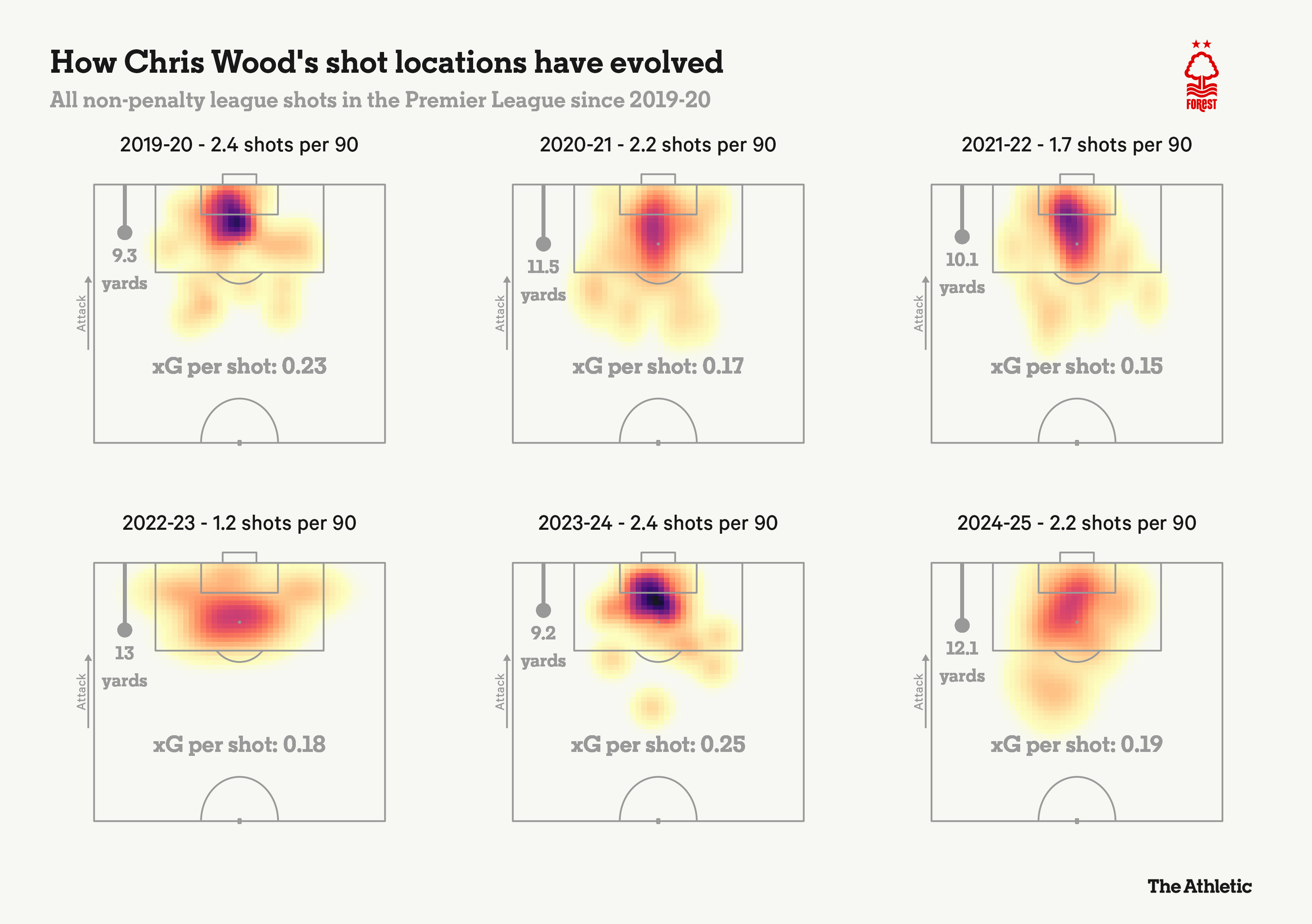 Chris Wood Nghệ thuật sống trên lằn ranh việt vị 16 Chris Wood Nghệ thuật sống trên lằn ranh việt vị 16
