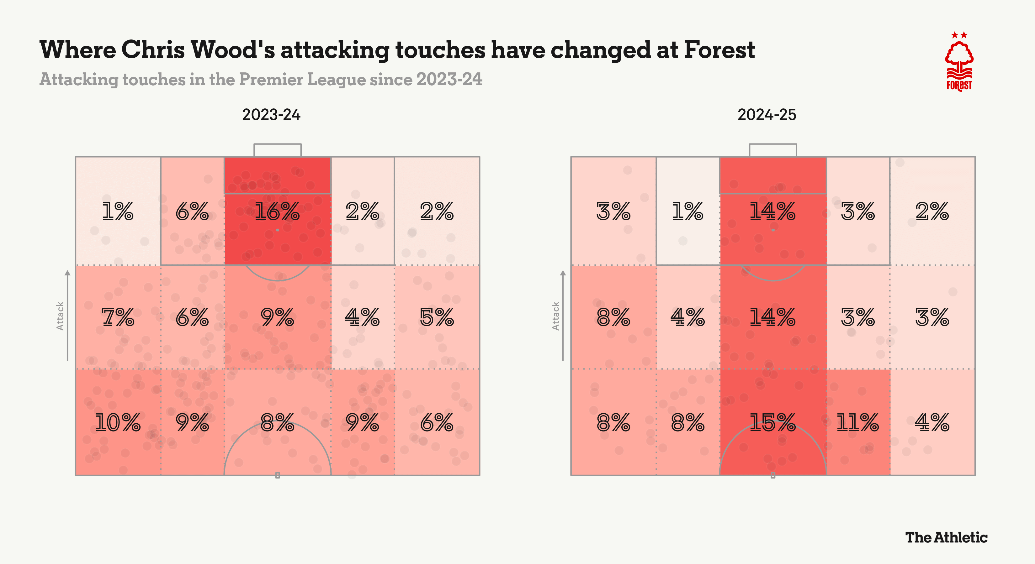 Chris Wood Nghệ thuật sống trên lằn ranh việt vị 3 Chris Wood Nghệ thuật sống trên lằn ranh việt vị 3