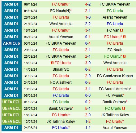 Nhận định FC Van vs Urartu 18h00 ngày 1111 (VĐQG Armenia) 3