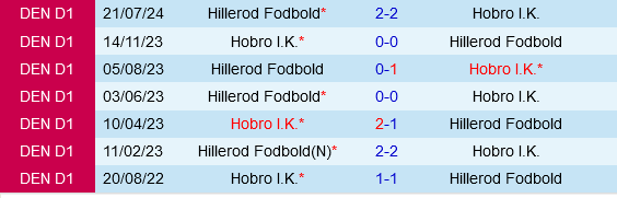 Hobro vs Hillerod