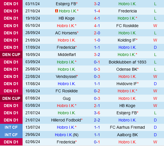 Hobro vs Hillerod