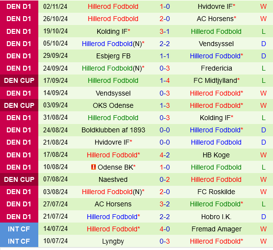 Hobro vs Hillerod