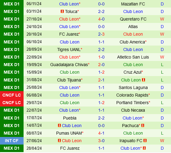 Monterrey vs Leon