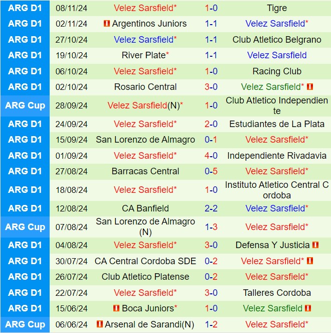 Nhận định Riestra vs Velez Sarsfield 2h00 ngày 1211 (VĐQG Argentina 2024) 3