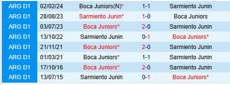 Nhận định Sarmiento vs Boca Juniors 7h30 ngày 1111 (VĐQG Argentina) 1