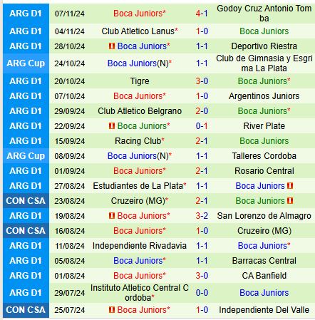 Nhận định Sarmiento vs Boca Juniors 7h30 ngày 1111 (VĐQG Argentina) 3