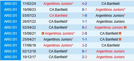 Nhận định Argentinos Juniors vs Banfield 7h00 ngày 1211 (VĐQG Argentina) 1