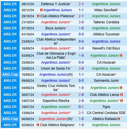 Nhận định Argentinos Juniors vs Banfield 7h00 ngày 1211 (VĐQG Argentina) 2
