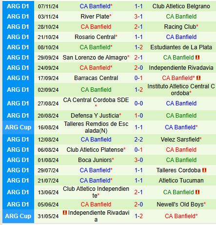 Nhận định Argentinos Juniors vs Banfield 7h00 ngày 1211 (VĐQG Argentina) 3