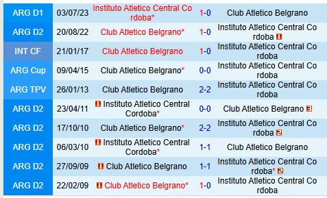 Nhận định Belgrano vs Instituto Cordoba 7h00 ngày 1211 (VĐQG Argentina) 1