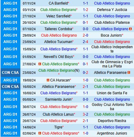 Nhận định Belgrano vs Instituto Cordoba 7h00 ngày 1211 (VĐQG Argentina) 2
