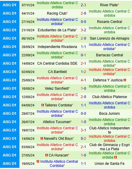 Nhận định Belgrano vs Instituto Cordoba 7h00 ngày 1211 (VĐQG Argentina) 3
