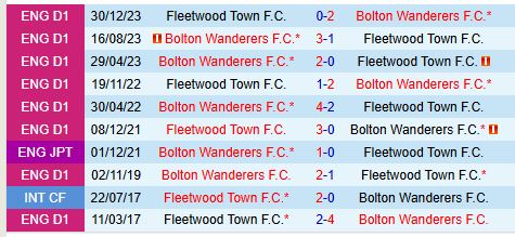 Bolton vs Fleetwood