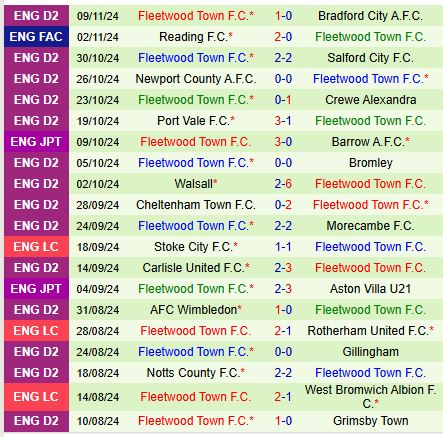 Bolton vs Fleetwood