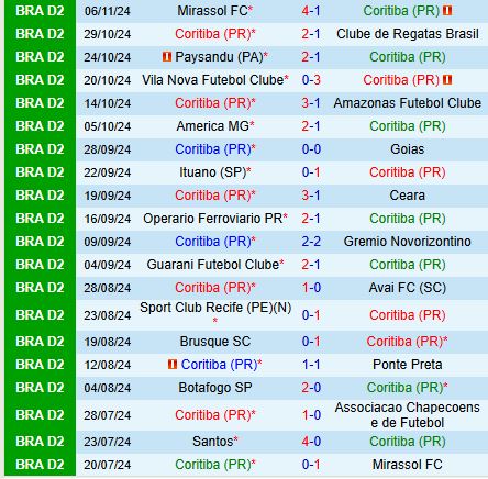 Nhận định Coritiba vs Santos 7h00 ngày 1211 (Hạng 2 Brazil 2024) 2