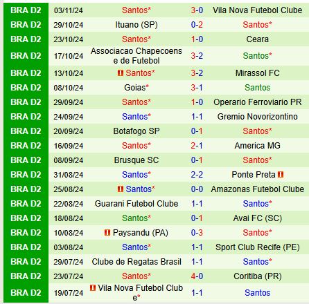 Nhận định Coritiba vs Santos 7h00 ngày 1211 (Hạng 2 Brazil 2024) 3