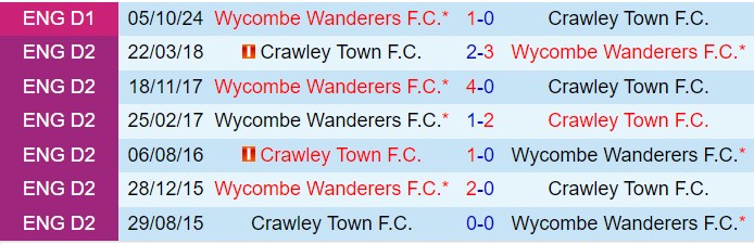 Nhận định Wycombe vs Crawley 2h00 ngày 1311 (EFL Trophy 202425) 1