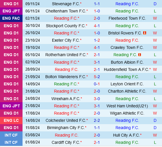 Reading vs Newport