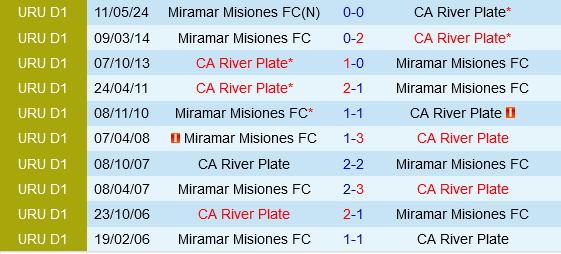 River Plate Montevideo vs Miramar Misiones