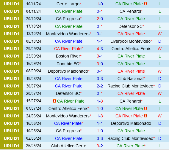 River Plate Montevideo vs Miramar Misiones