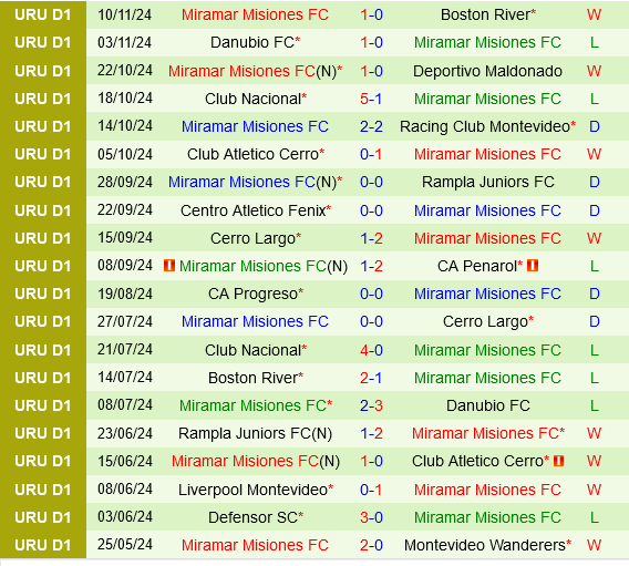 River Plate Montevideo vs Miramar Misiones