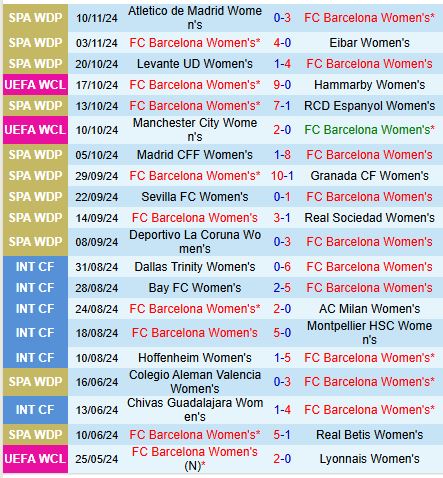Nhận định Nữ Barcelona vs Nữ StPolten 0h45 ngày 1311 (Champions League Nữ) 1