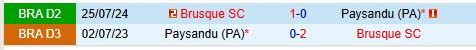 Nhận định Paysandu vs Brusque 7h00 ngày 1211 (Hạng 2 Brazil 2024) 1