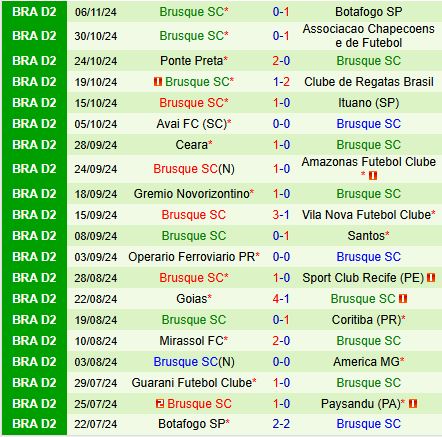 Nhận định Paysandu vs Brusque 7h00 ngày 1211 (Hạng 2 Brazil 2024) 3