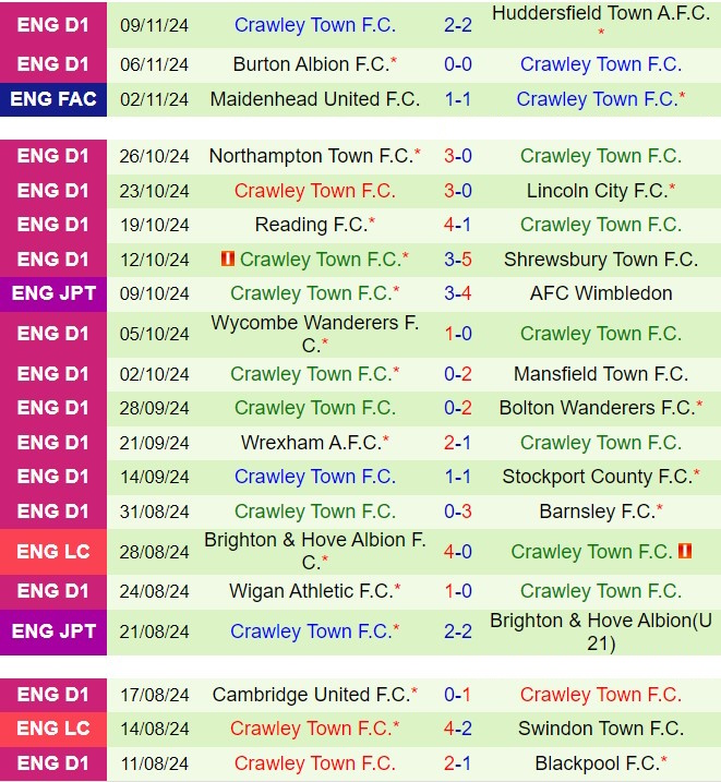 Nhận định Wycombe vs Crawley 2h00 ngày 1311 (EFL Trophy 202425) 3