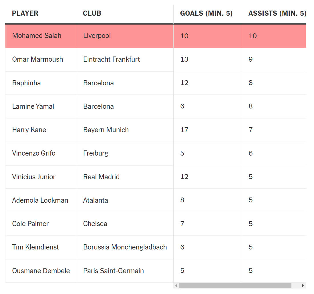 stat slaah stat slaah