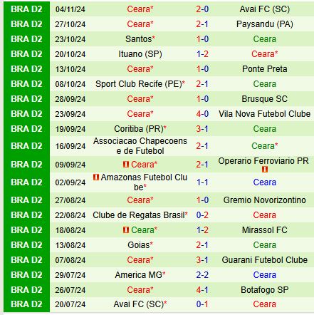 Nhận định Botafogo SP vs Ceara 7h30 ngày 1311 (Hạng 2 Brazil) 3