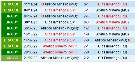 Nhận định Flamengo vs Atletico Mineiro 6h00 ngày 1411 (VĐQG Brazil) 1