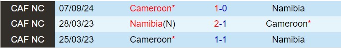 Nhận định Namibia vs Cameroon 20h00 ngày 1311 (Vòng loại CAN 2025) 1