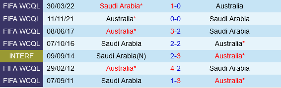 Australia vs Saudi Arabia