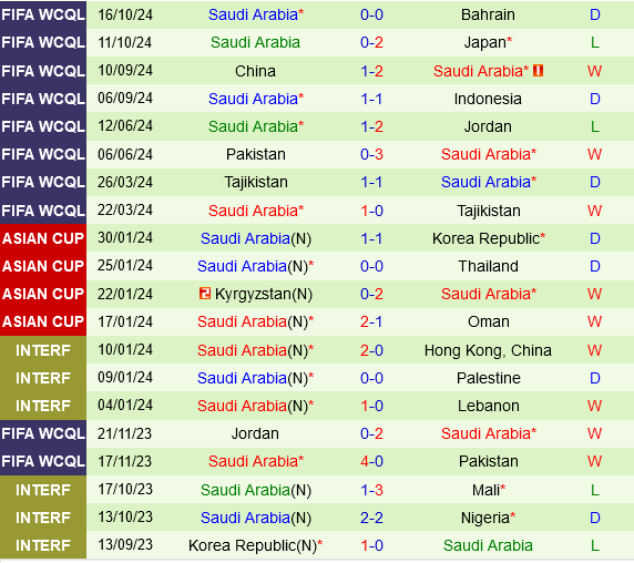 Australia vs Saudi Arabia