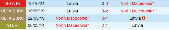 Bắc Macedonia Đối Đầu Latvia Với Vé Lên Thẳng League B