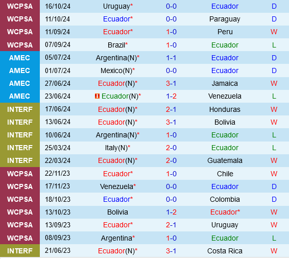 Ecuador Sẵn Sàng Giành Chiến Thắng Trước Bolivia Trong Cuộc Đối Đầu Vòng Loại World Cup