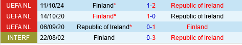 Cuộc đấu sinh tử giữa Ireland và Phần Lan Định đoạt số phận League B