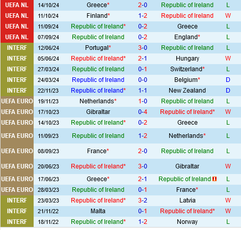 Cuộc đấu sinh tử giữa Ireland và Phần Lan Định đoạt số phận League B